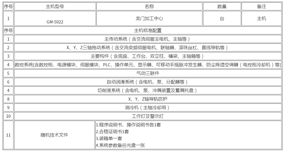 龍門加工中心機(jī)GM1614 GM2014 GM3022 GM4022(圖1)