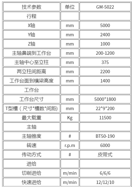 龍門加工中心GM-5022(圖1)