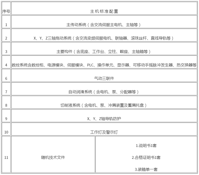 兩線一硬加工中心 VL-850H(圖1)