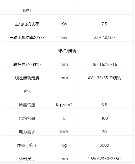 兩線一硬加工中心 VL-850H(圖3)