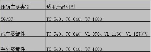 壓鑄件精密加工CNC設(shè)備和技術(shù)選型方案(圖3)