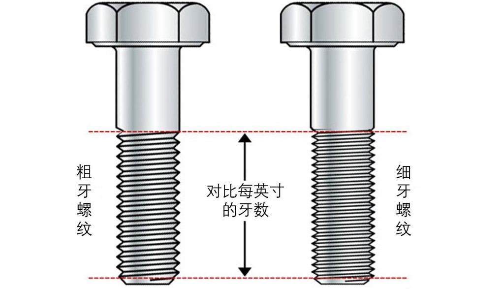 粗牙與細牙螺紋，如何選擇(圖1)