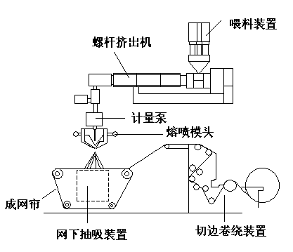 揭秘“熔噴模頭”、“口罩熔接齒模”，到底是個啥？(圖4)