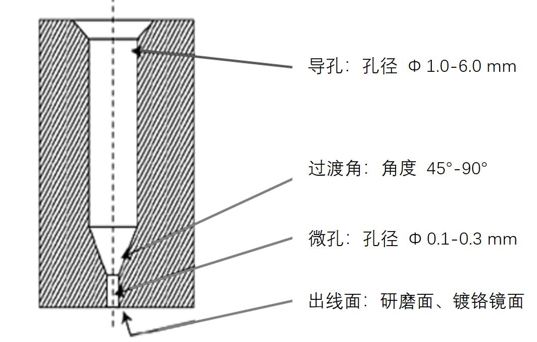 揭秘“熔噴模頭”、“口罩熔接齒模”，到底是個啥？(圖7)