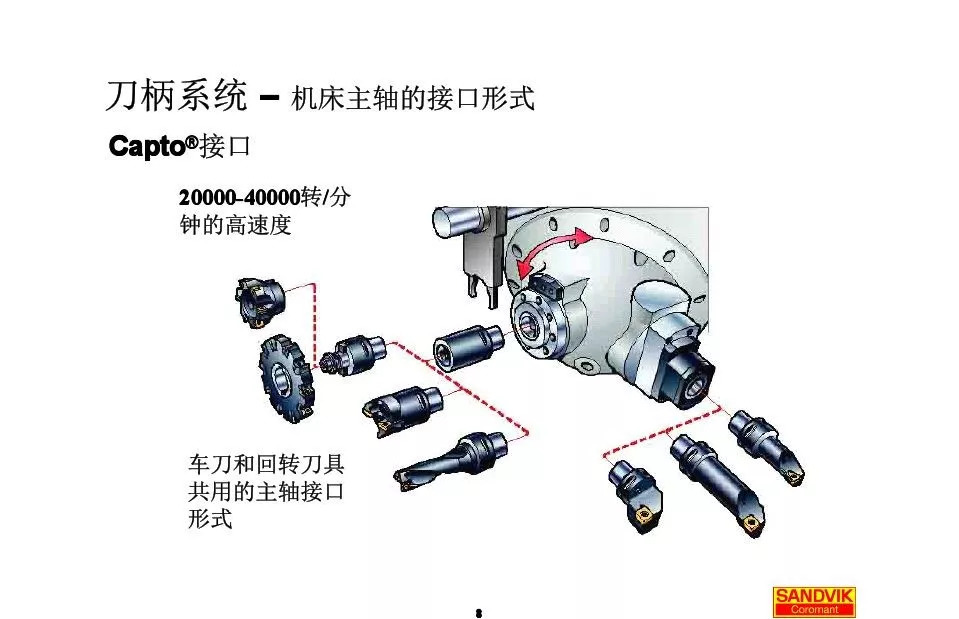 40張圖解加工中心的刀柄系統(tǒng)，聰明人都收藏了(圖8)