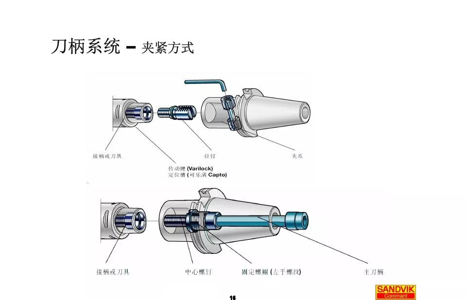 40張圖解加工中心的刀柄系統(tǒng)，聰明人都收藏了(圖16)