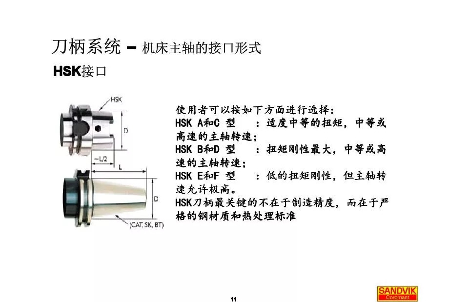 40張圖解加工中心的刀柄系統(tǒng)，聰明人都收藏了(圖11)