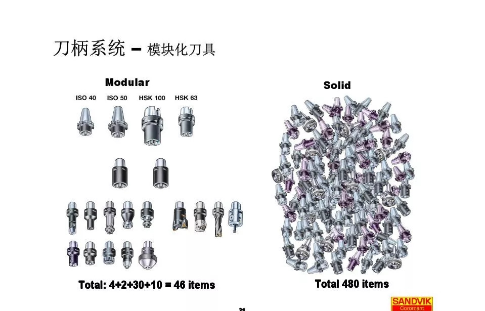 40張圖解加工中心的刀柄系統(tǒng)，聰明人都收藏了(圖21)