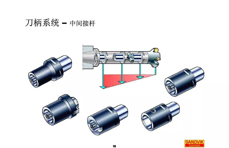 40張圖解加工中心的刀柄系統(tǒng)，聰明人都收藏了(圖18)