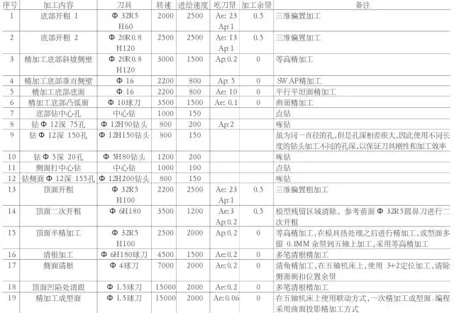 常用的摩托車頭盔鏡片模具三線立式加工中心850plus做出來的！(圖4)