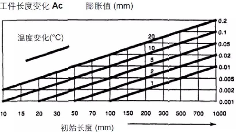 【巨高機床】炎炎夏日，請保護好您的精密數控設備！(圖1)