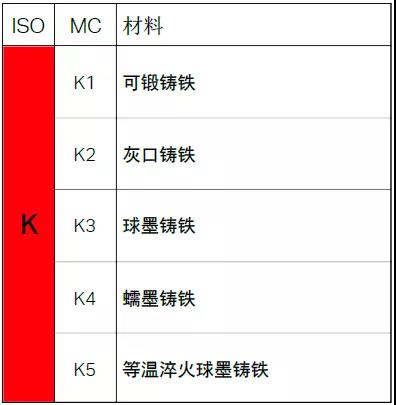 【巨高機床】不同的金屬材料，切削起來有什么不同？(圖7)