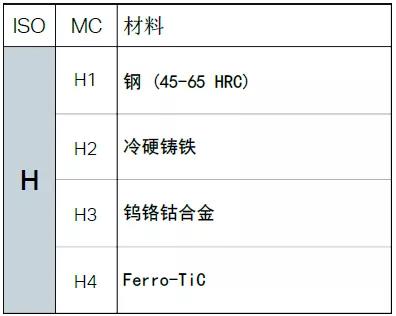 【巨高機床】不同的金屬材料，切削起來有什么不同？(圖13)