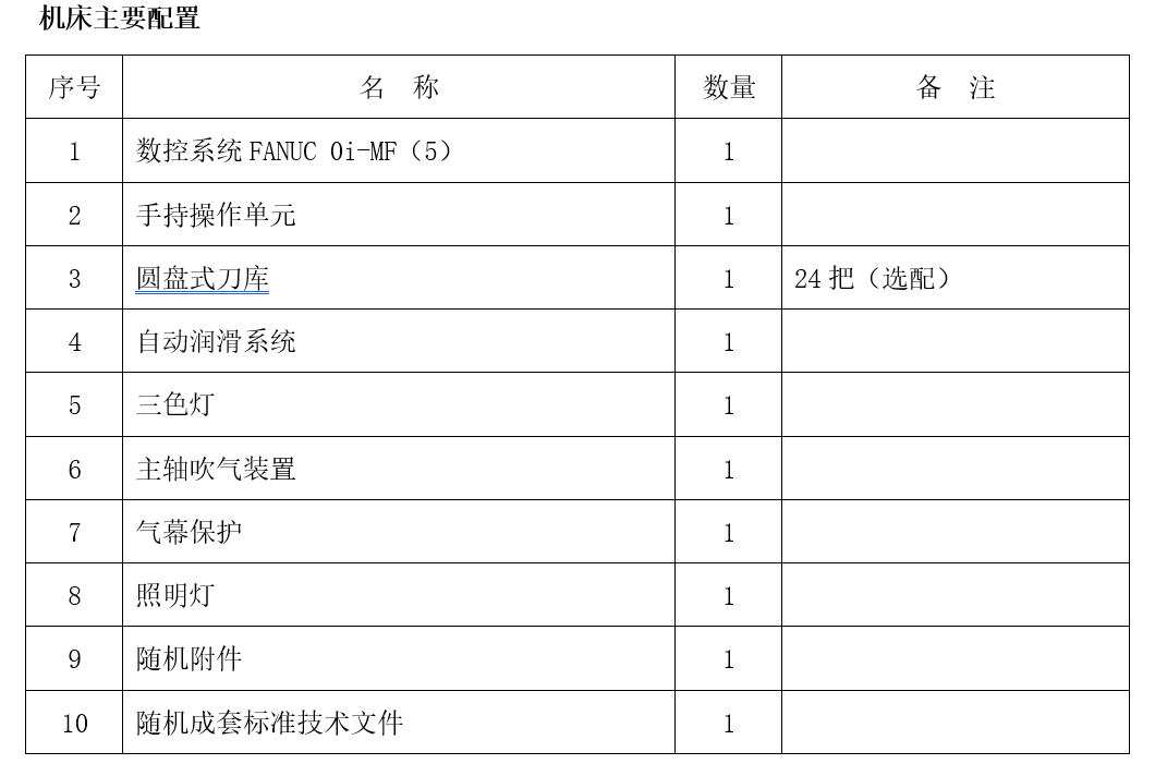 大型龍門加工中心GM2014B(圖1)