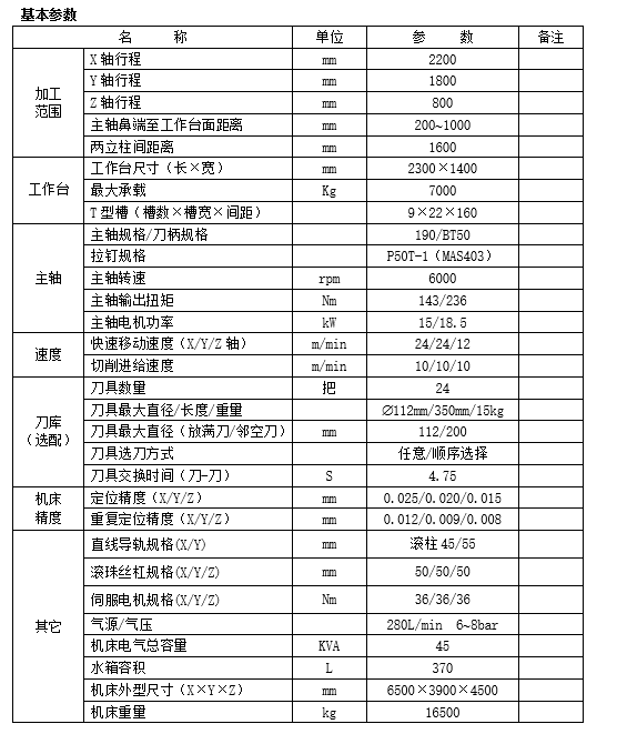 大型龍門加工中心GM2216(圖1)