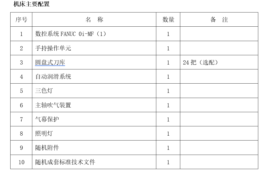 大型龍門加工中心GM4022(圖1)